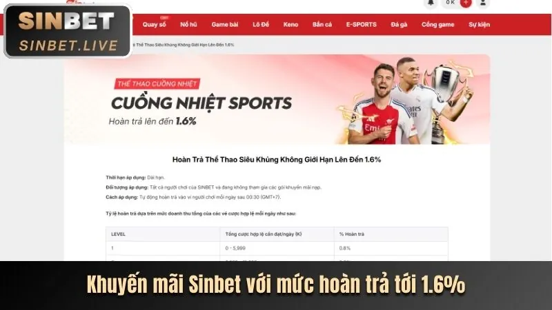 Thabet88 Code: Phân tích các chương trình khuyến mãi mới nhất